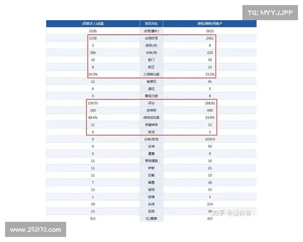 西甲进球狂魔:场均进球统计分析与明星球员对比 西甲进球狂魔:场均进球统计分析与明星球员对比
